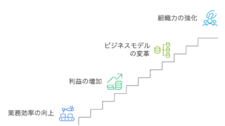 コラム：「社長だけが忙しい」を脱却する「仕事の見える化」という解決